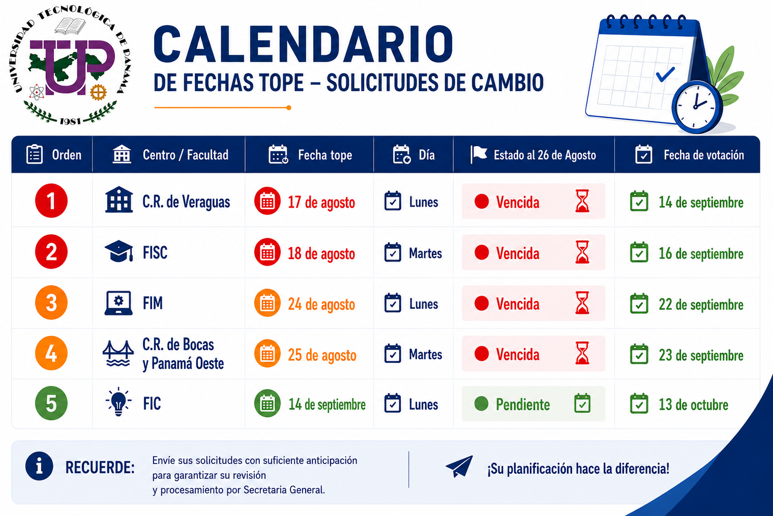 Fecha verificate
